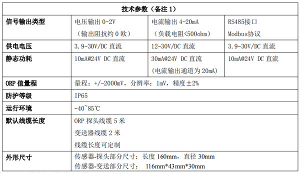 土壤ORP傳感器 土壤ORP傳感器